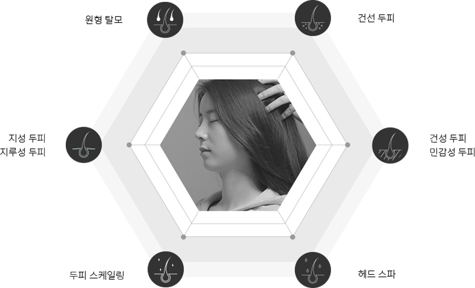 모바이오 ALL IN ONE 통합 케어 다이어그램