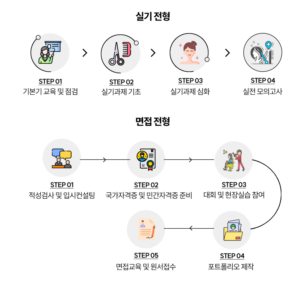 미용학원,뷰티학원